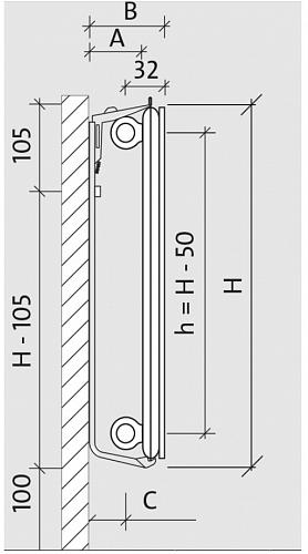 Purmo Plan Hygiene FH 600x1100 стальной панельный радиатор с боковым подключением