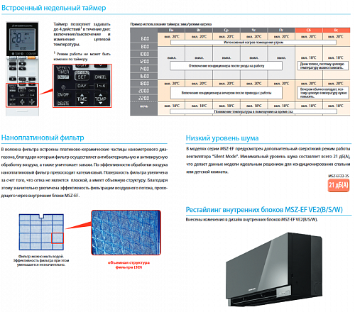 Внутренний блок Mitsubishi Electric MSZ-EF50 VEW