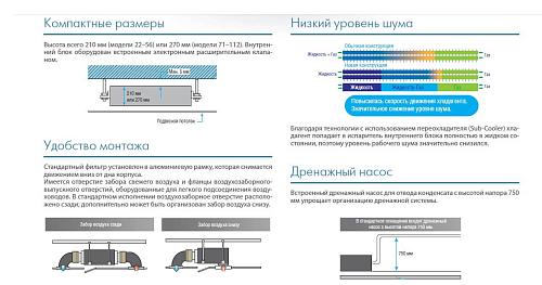 Внутренний блок канальный средне напорный Midea MI-28T2/N1-EA5