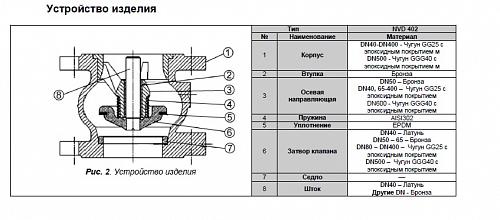 Danfoss NVD 402 DN400 (065B7481) Клапан обратный