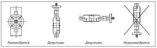 Danfoss SYLAX DN400 (082X3050) Дисковой поворотный затвор с ручным редукторным приводом
