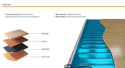 Комплект теплого пола Теплолюкс  Alumia 300-2.0