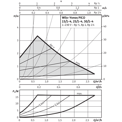 Wilo Yonos PICO 30/1-4 Циркуляционный насос