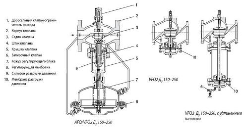 Danfoss VFQ 2 DN40 (065B2658) Комбинированный регулятор ограничитель расхода