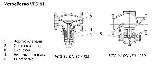 Danfoss VFG 2 DN40 (065B2392) Клапан универсальный фланцевый