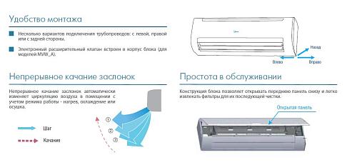 Внутренний блок настенного типа Midea MVW28A-VA1