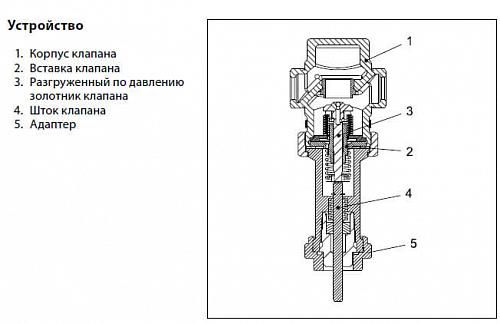 Danfoss VGS 1 1/4 (065B0790) Регулирующий проходной клапан