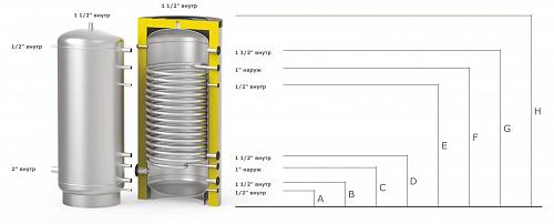 S-Tank SOLAR SS –150 Бойлер косвенного нагрева