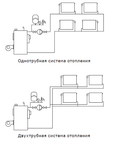 SHINHOO BASIC S 25-8S 180 1x230V Циркуляционный насос