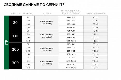 Itermic ITF 300-130-2800 конвектор напольный