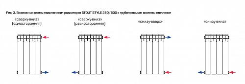 Stout Style 350 - 24 секции секционный биметаллический радиатор
