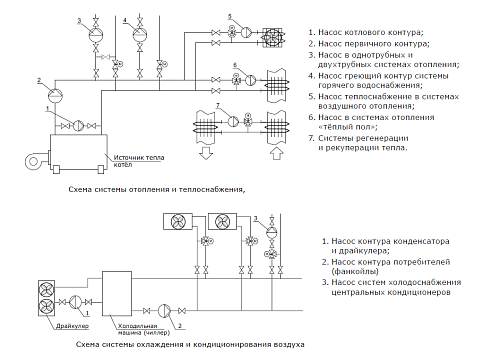 SHINHOO BASIC 40-12F 1x230V Циркуляционный насос