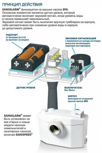 SFA SaniAlarm Аварийная сигнализация для насосов 