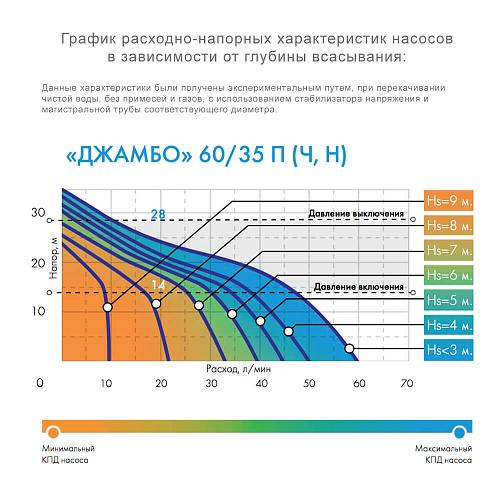 Джилекс Джамбо 60/35 П-24 Насос-автомат