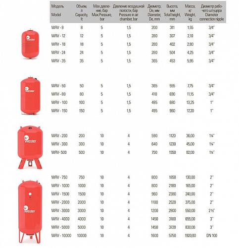 Расширительный бак Wester WRV-100 для систем отопления