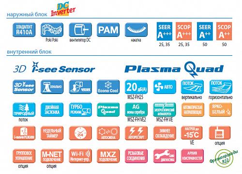 Внутренний блок Mitsubishi Electric MSZ-FH35 VE