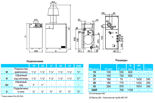Sime RX 19 CE IONO Газовый напольный одноконтурный котел