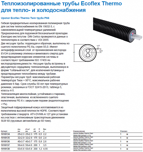Труба Uponor Thermo Twin 2x63x5,8 /200 PN6 для отопления 1018138