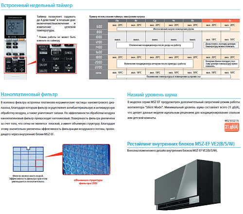 Внутренний блок Mitsubishi Electric MSZ-EF25 VES