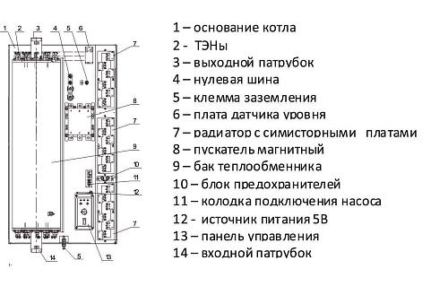 РЭКО 70П Электрический котел