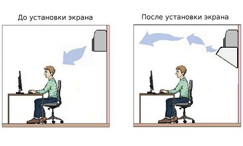 ЭКН-Ц 1400 Экран для настенного кондиционера 