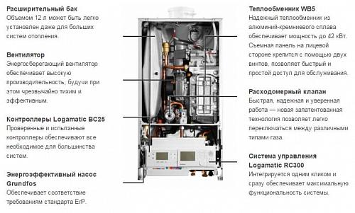 Buderus Logamax plus GB172-24 iK (черный) Настенный конденсационный газовый котел отопления