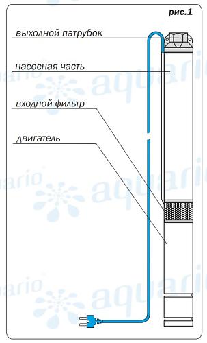 Aquario ASP1E-27-75 скважинный насос (встр.конд., каб.15м)