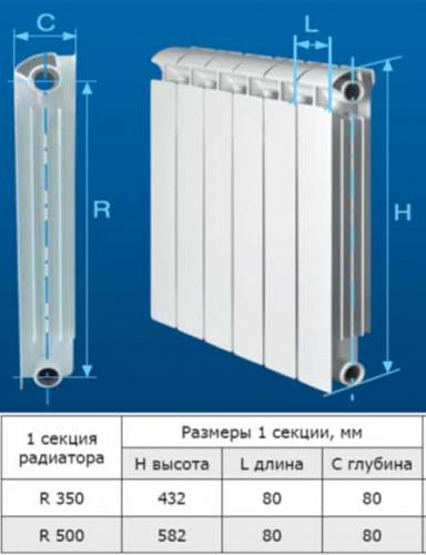 Global ISEO 350 06 секций Алюминиевый секционный радиатор 