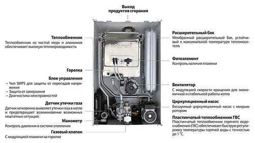 Настенный газовый котел Kiturami World Alpha 18